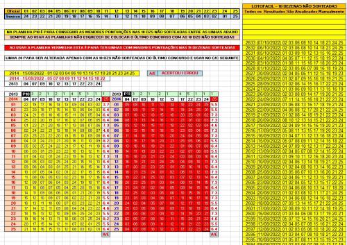 Lotofácil - Tenha melhores acertos nas 10 dzs não sorteadas entre as linhas da Planilha Amarela e o Inverso na Planilha vermelha!!!