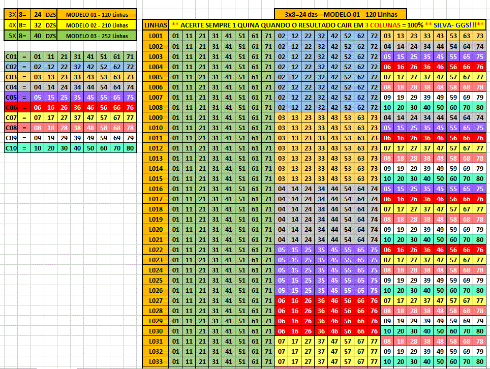 Quina ou Quininha - Acerte sempre 1 Quina Quando o Resultado sair em 3 ou 4 ou 5 Colunas.