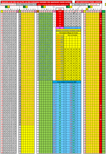 More information about "Mega Sena 6 dzs - até 2581"