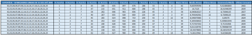 More information about "LOTOFÁCIL - 10 MELHORES LINHAS DE 15,16,17,18,19,20,21,22,23  DZS ATÉ 2846 - Há outras linhas extras em cada arquivo."