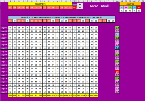 More information about "Lotofácil - Matriz 25-21-14-15(20) Erre 6 colunas exatas e acerte 14 Pontos - Apenas 20 Jogos de 15 dzs - Silva - GGS!!! Automatizada Versão 2"