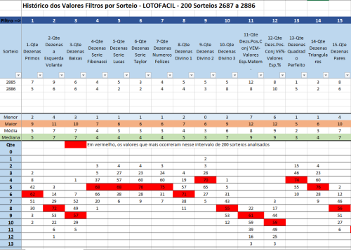 More information about "Historico Valores dos Filtros - Lotofacil. rar"