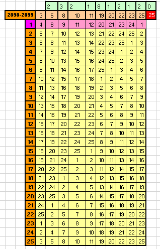 More information about "Lotofácil - Para cada resultado há outros 24 iguais de se conseguir os mesmos resultados!!!"