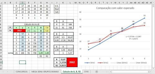 Calculo A, B, R^2