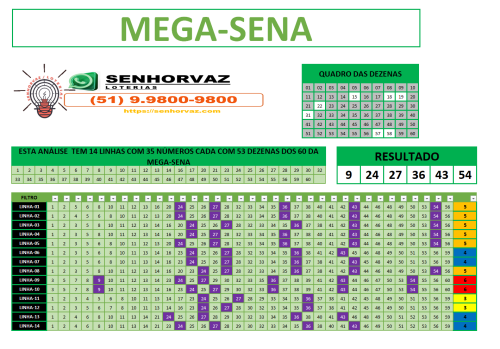 More information about "MEGA SENA-PLANILHA COM AS MELHORES 35 DZS ATÉ 1° DE MARCIO 2025 (FILTRO)"