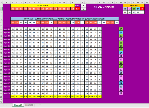 More information about "Lotofácil - Matriz 25-21-14-15(20) Erre 6 Colunas Exatas e Acerte 14 e ou 15 Pontos - Até 3539. Versão"