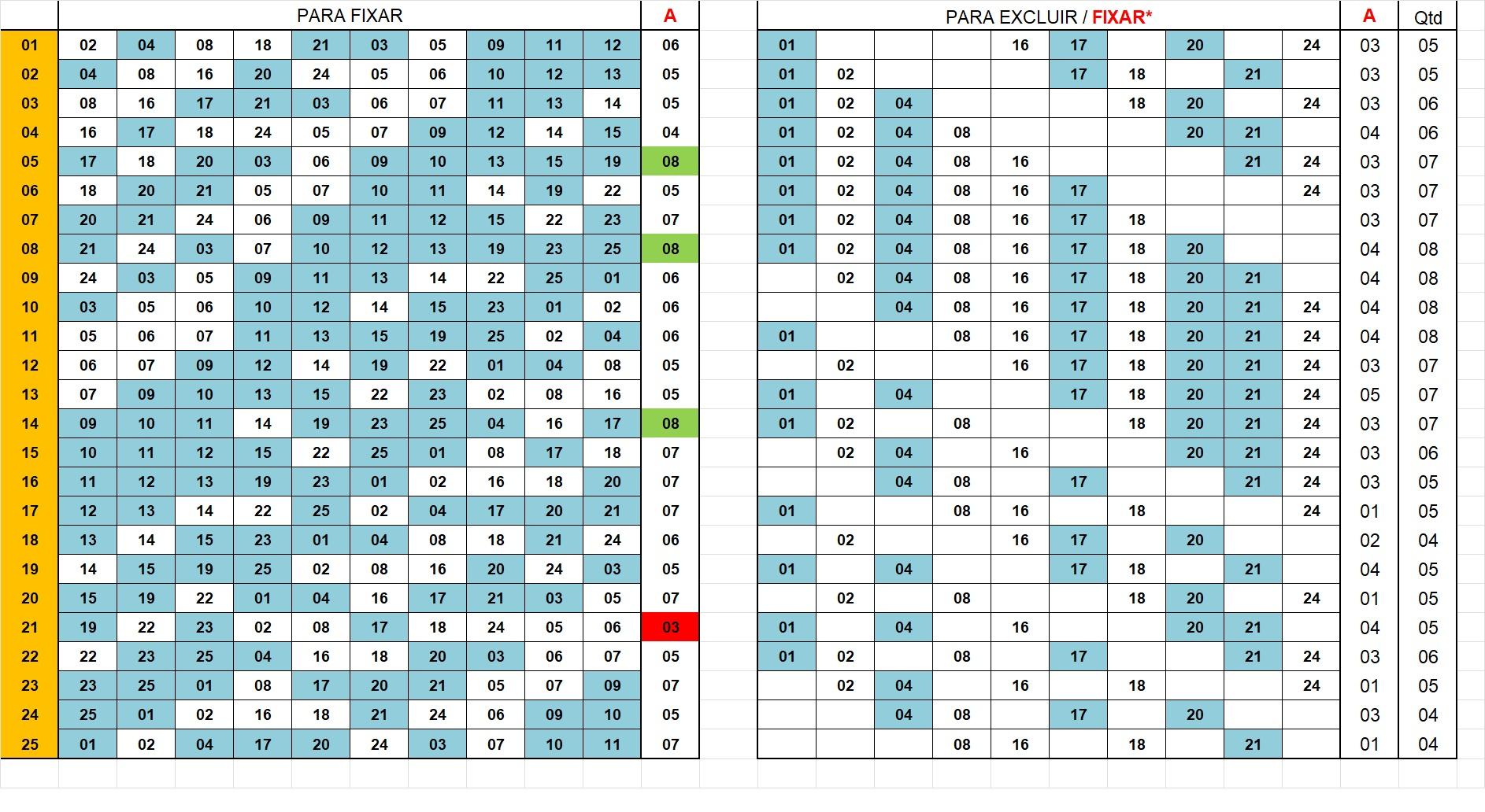 More information about "LTFacil Auto com 10 Ausentes Concurso Anterior até 3556"