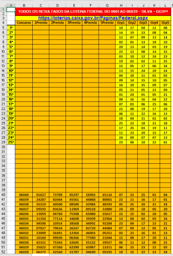 More information about "Loteria Federal - Atualizada até 6040 - Agora com a Classificação dos Melhores Grupos do 1º ao 25º"