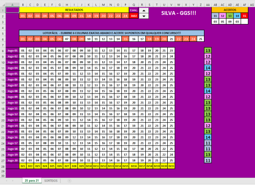 More information about "Lotofácil - Matriz 25-21-14-15(20) Erre 6 Colunas Exatas e Acerte 14 e ou 15 Pontos - Até 3602. Versão"
