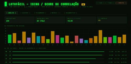 More information about "Lotofacil Ising"