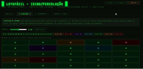 More information about "Lotofacil Ising"