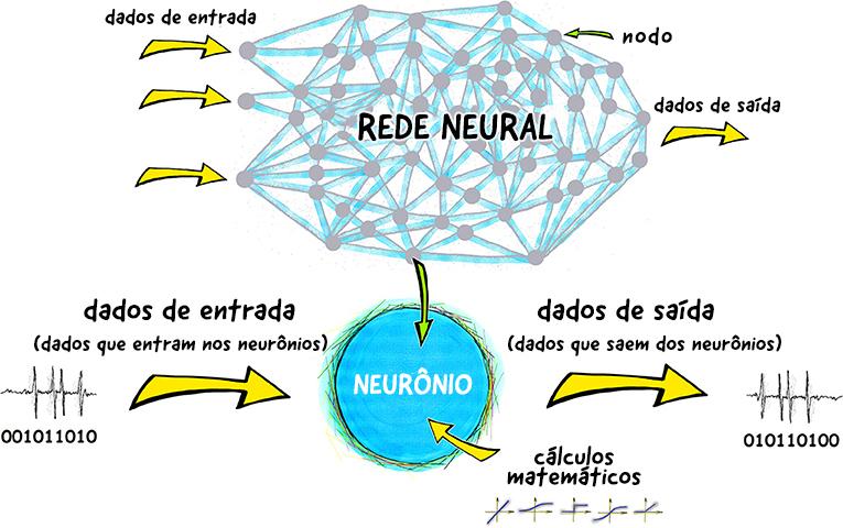 More information about "Rede Neural - Megasena"