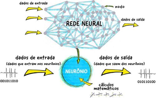 More information about "Rede Neural - Megasena"