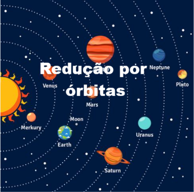 More information about "Redução por Órbitas"