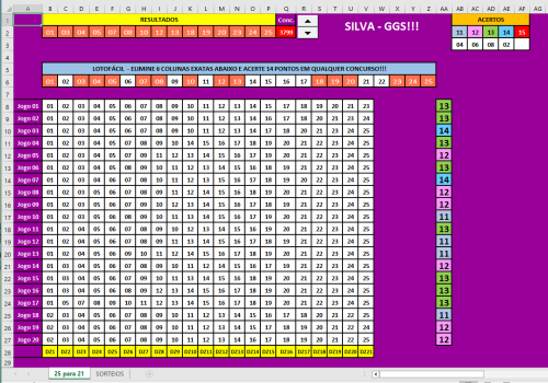 More information about "Lotofácil - Matriz 25-21-14-15(20) Se 15 Pontos em uma das Linhas...Erre 6 Colunas Exatas e Acerte 15 Pontos!!! - Até 3799. Versão"