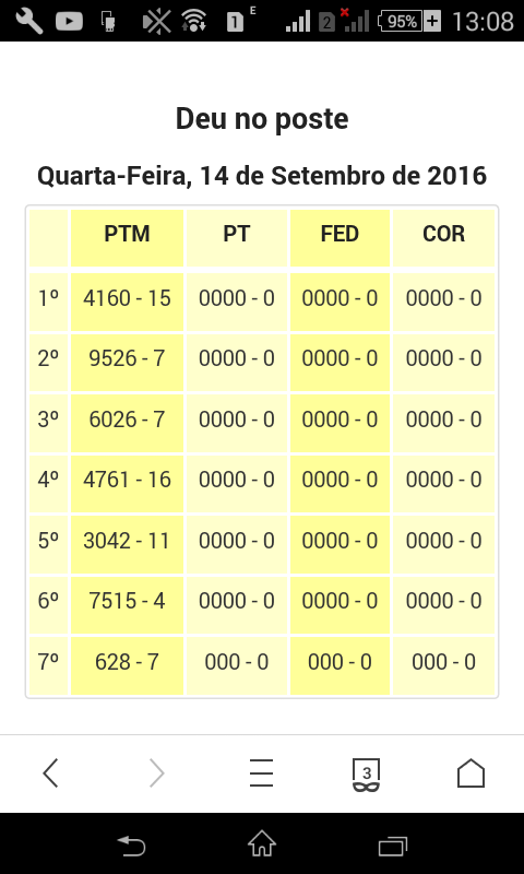 como ganhar no jogo do bicho da forma mais fácil? - Page 6 - Jogo do Bicho  - Como Ganhar na Loteria - O Maior Fórum de Loterias do Brasil