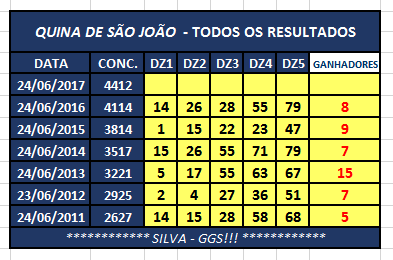 comprar bilhete da loteria federal pela internet