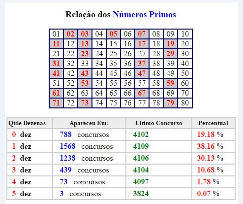 comprar bilhete loteria federal online