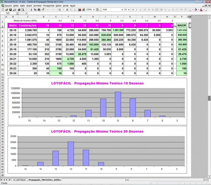 LF dois - Tabela de Propagação Filtrada até o Ciclo _Gráfico MinTeórico.jpg