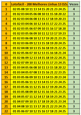 Planilha Lotofácil - Planilha Pronta para usar - Planilhas Prontas