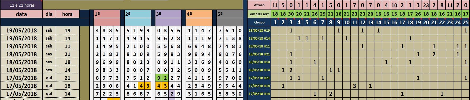 ☘️ Busca Sorte ☘️ NiltondaLoteria : MILHAR JOGO DO BICHO (JB