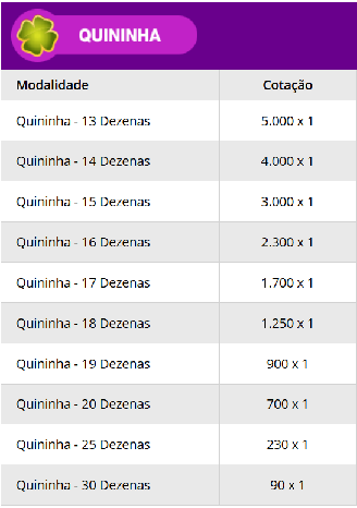 Jogo do bicho: Essa TABELA MÁGICA acerta uma milhar e um terno