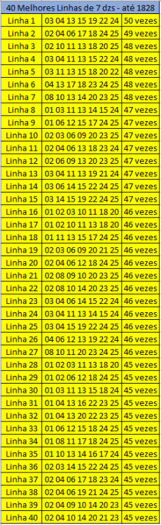 40 Melhores Linhas de 7 dzs - até 1828.GIF
