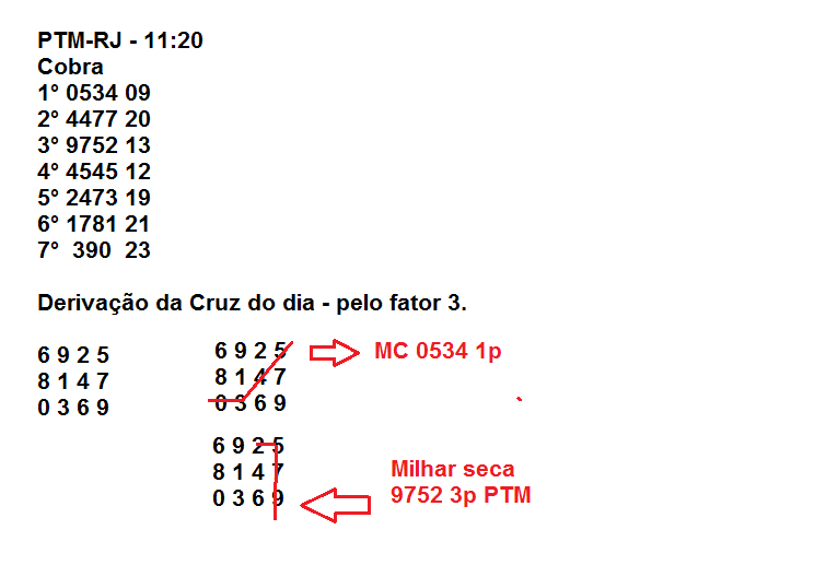 Jogo do bicho: Faça esse calculo hoje e amanha pegue 2 milhar seca 