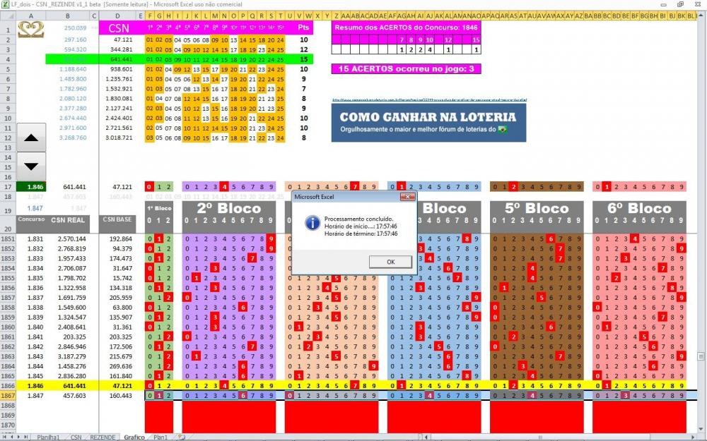 LF_dois - CSN _REZENDE v1_1 beta _Gráfico.jpg