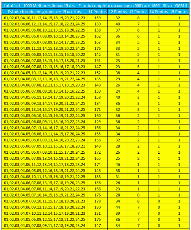 Lótofácil - 1000 Melhores linhas 15 dzs - Estudo completo do 0001 até 1860 - Foco 15 acertos - Silva - GGS!!!.GIF