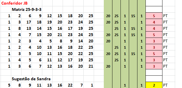 JOGO DO BICHO FECHAMENTO TERNO DE DEZENAS REDUÇÃO DE 5 PARA 3 [5 BICHOS] 