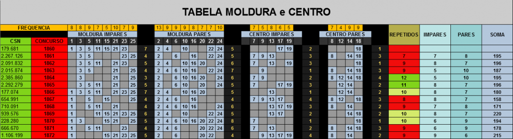 Lotofacil Moldura e Centro.png