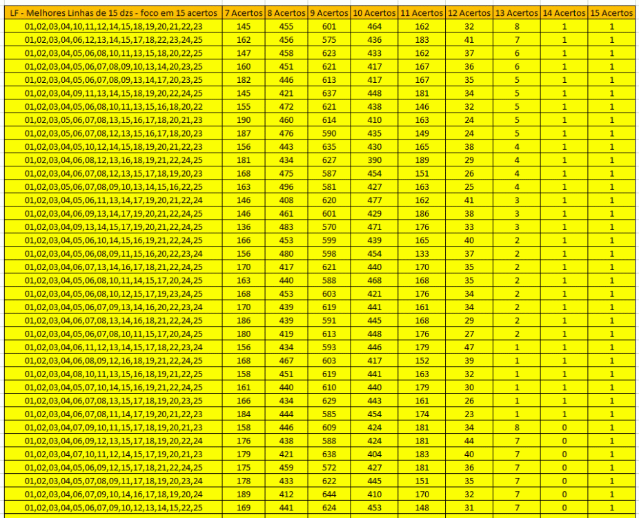 LF - Melhores Linhas de 15 dzs - foco em 15 acertos - Estudo até 1894.GIF