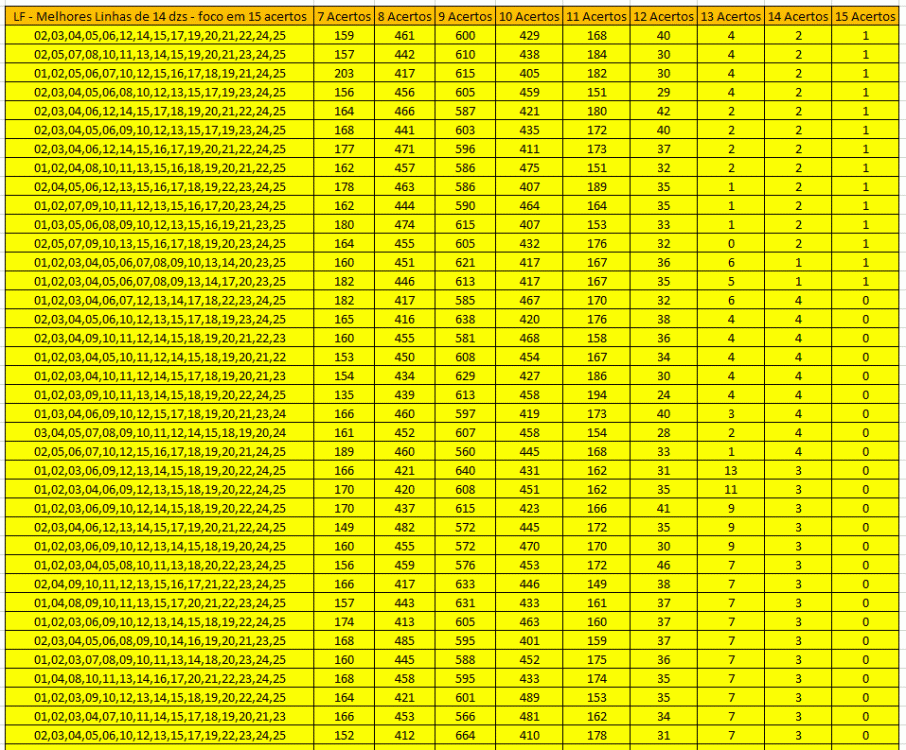 LF - Melhores Linhas de 15 dzs - foco em 14 acertos - Estudo até 1894.GIF