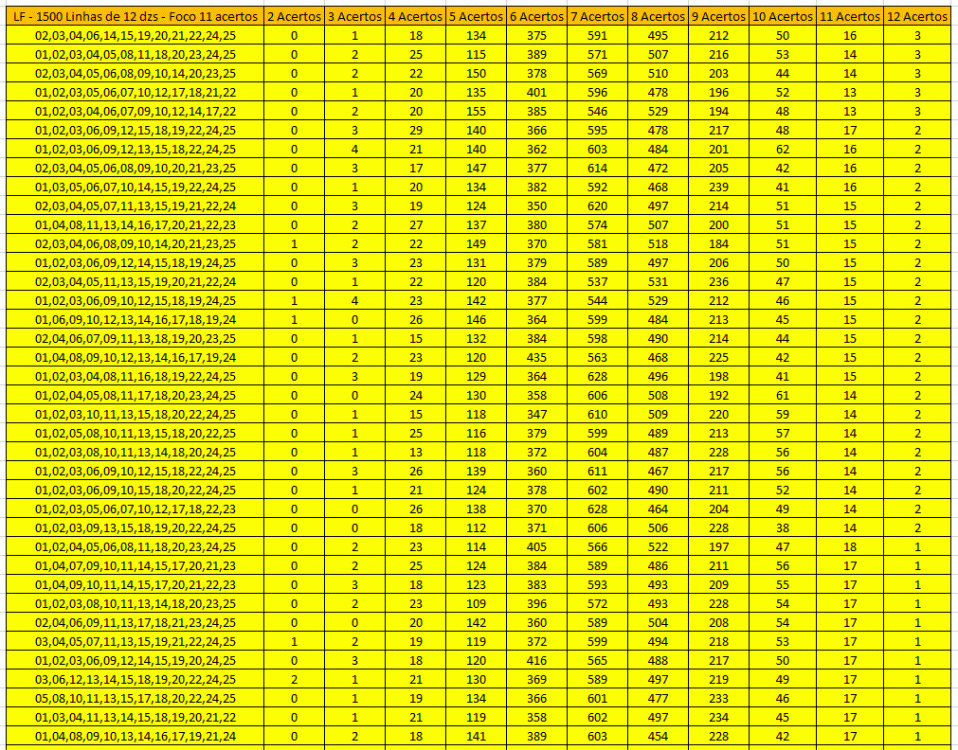 LF - 1500 Linhas de 12 dzs - Foco em 11 acertos - Estudo até o concurso 1895.GIF