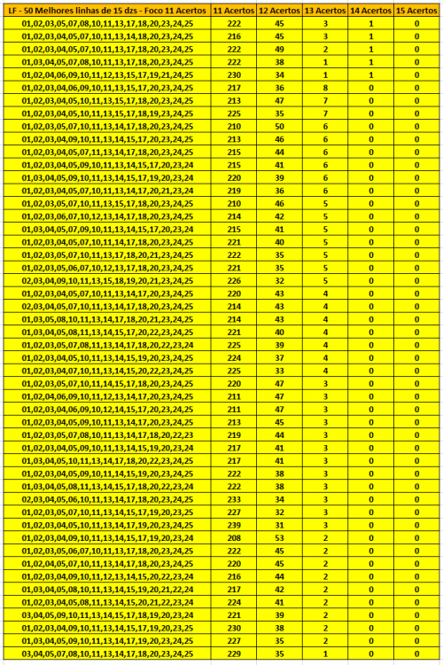 LF - 50 Melhores linhas de 15 dzs - Foco 11 Acertos.PNG