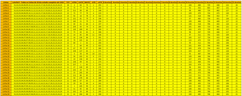 Lotofácil - Todas as Linhas de 20 dzs estudo completo até 1919 - Silva - GGS!!!.PNG