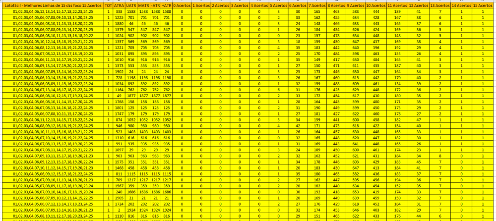 Lotofácil - Melhores Linhas de 15 dzs foco 15 Acertos.PNG