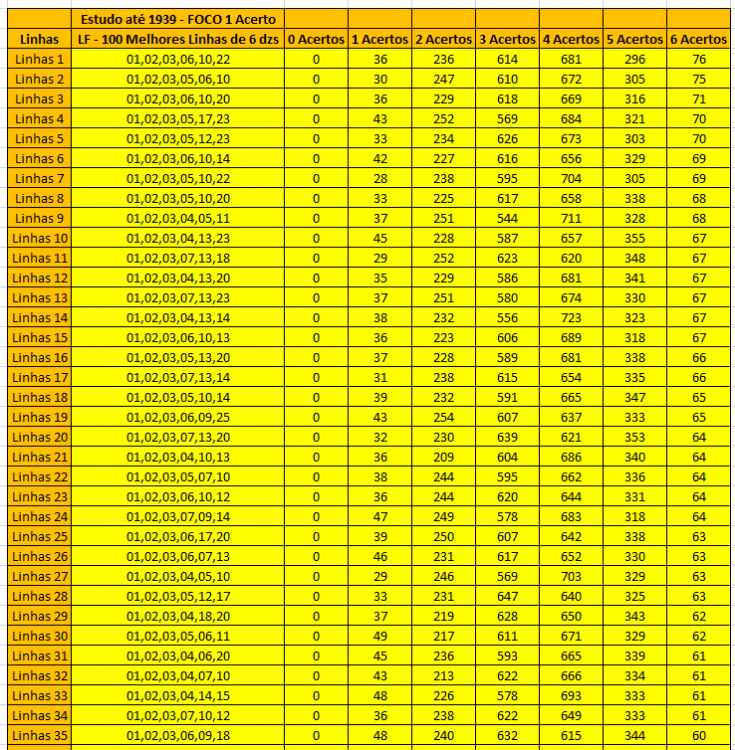 LF - 100 Melhores linhas de 6 dzs - Foco em 01 acertos - Estudo completo até 1939.PNG