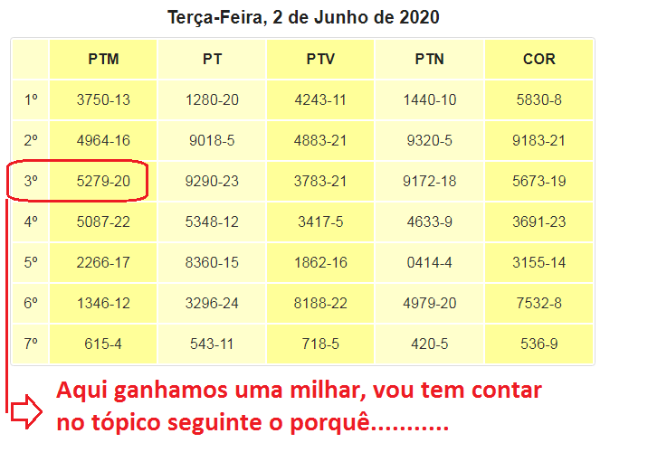 Joguei 1 real na Milhar com Centena quanto vou Ganhar se acertar? 