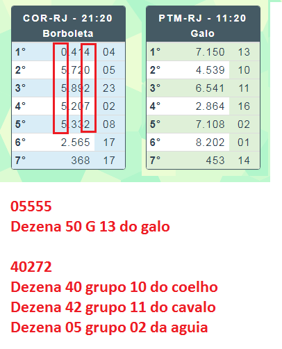 Super Bolão Jogo do Bicho com 5 Algarismo Combinado - R$ 25,00