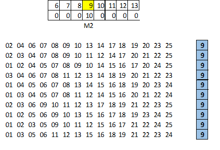 Matriz com 20 dezenas da Lotofácil em apenas 2 jogos com excelentes chances  de premiação 