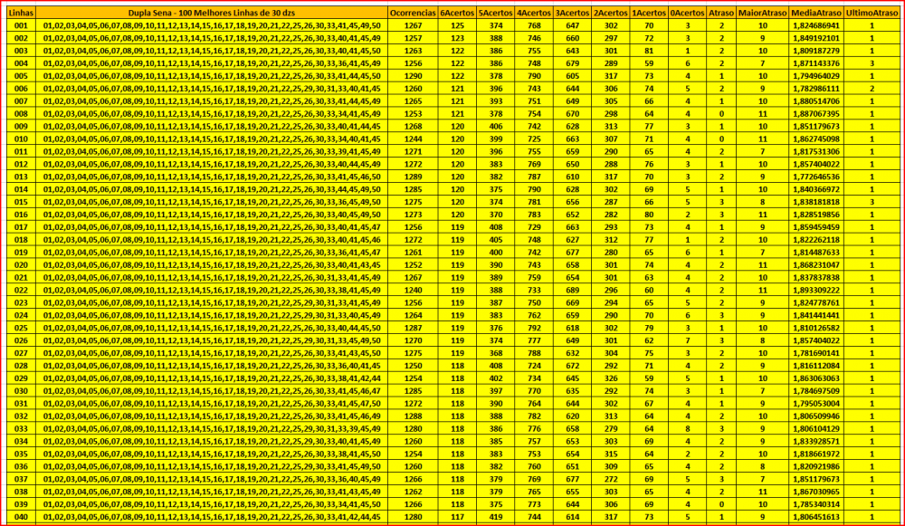 Dupla Sena - 100 Melhores Linhas de 30 dzs.png