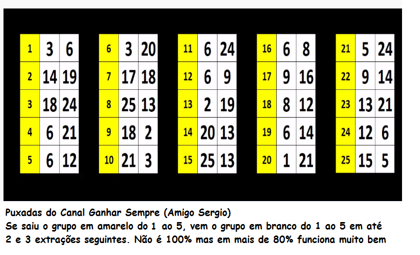 Tabela Seguimento Jogo Do Bicho, Dezenas e Grupo
