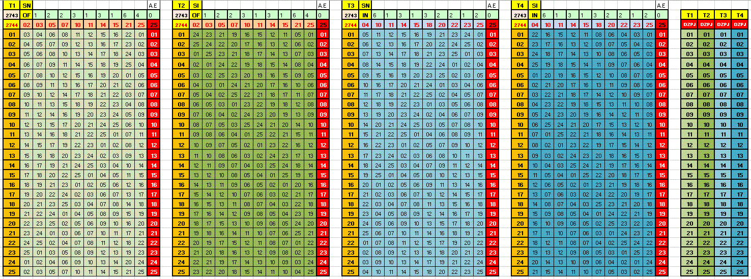 4 Grupos de 25 linhas de 10 dzs em um dos Grupos de 25 linhas de 10 dzs, normalmente temos 1 linha com 9 ou 10 acertos entre as 15 dzs sorteadas na Lotofácil. Algumas vezes Falham.Gif