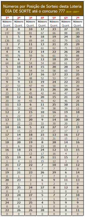 DIA de SORTE até 777 - POR POSIÇÃO DE SORTEIO.PNG